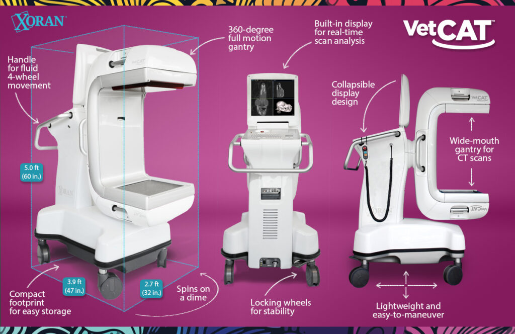 VetCAT Footprint